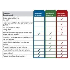 GUTTERPROTECTOR 24' MAX DRAIN