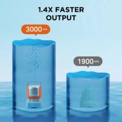 SmartBot® Submersible Water Pump 2800 -Home Improvement Store 850dc021 283b 49ea b752 16f0974eb72a