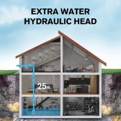 SmartBot® Submersible Water Pump 2800 -Home Improvement Store ea264309 a133 46db bcd5 9feb5820c3c4